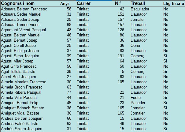 Cens Electoral